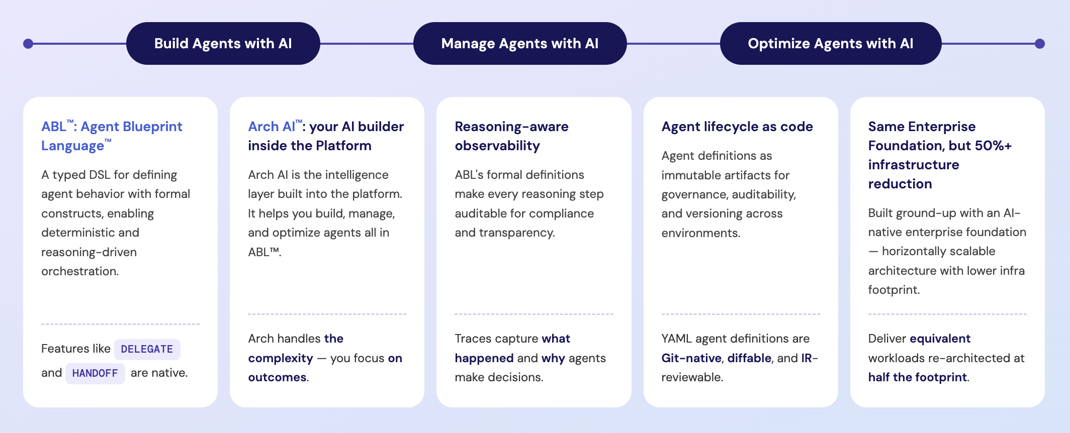 Key Capabilities