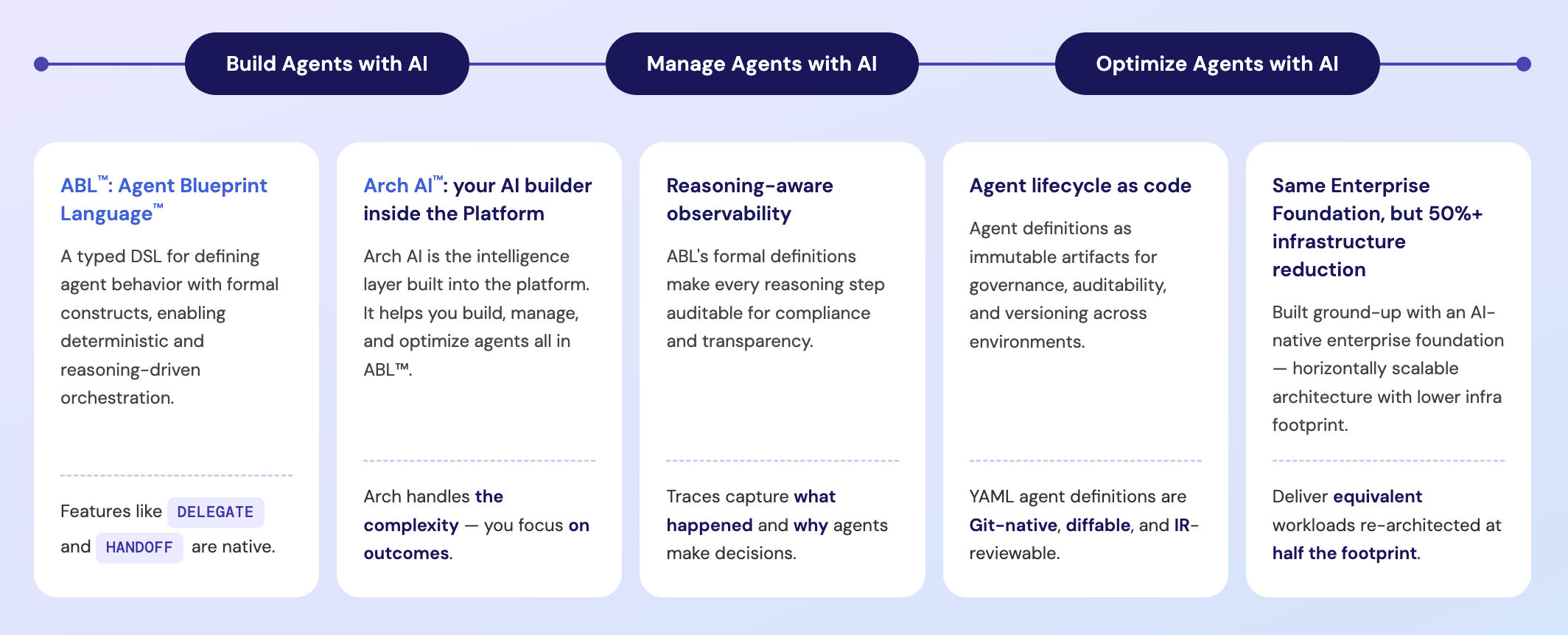 Key Capabilities