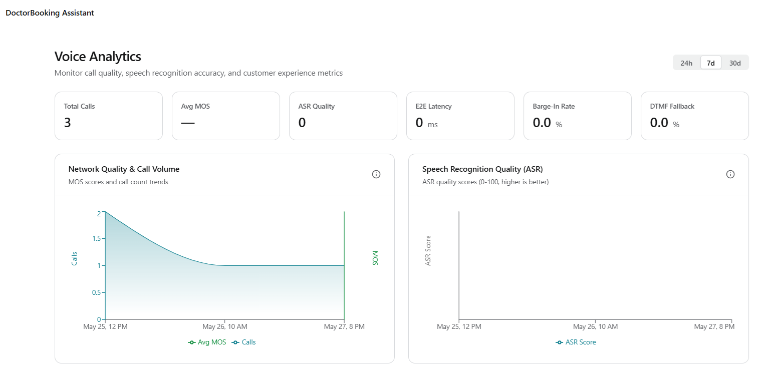Voice Analytics
