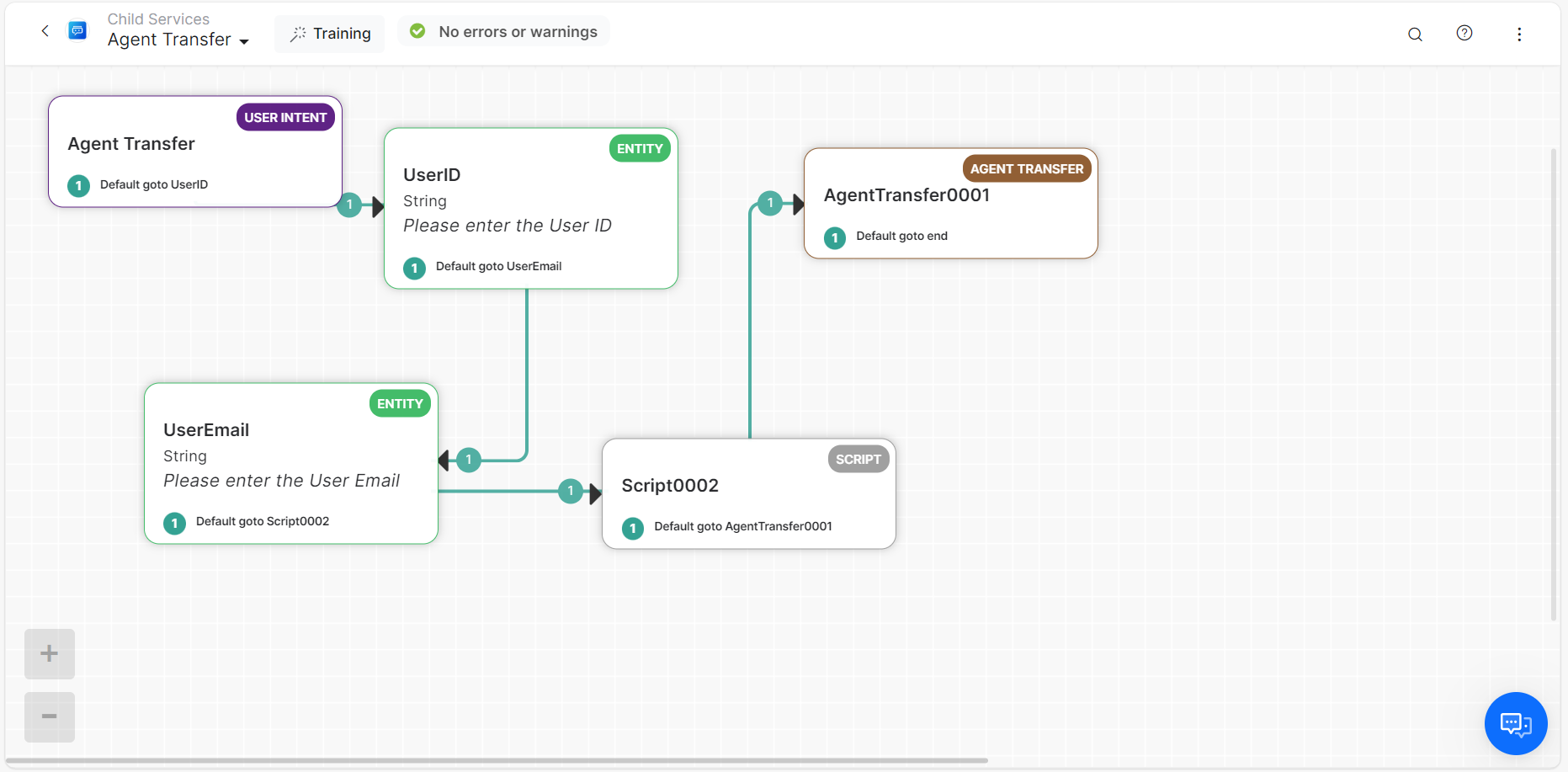 Entity nodes for user info