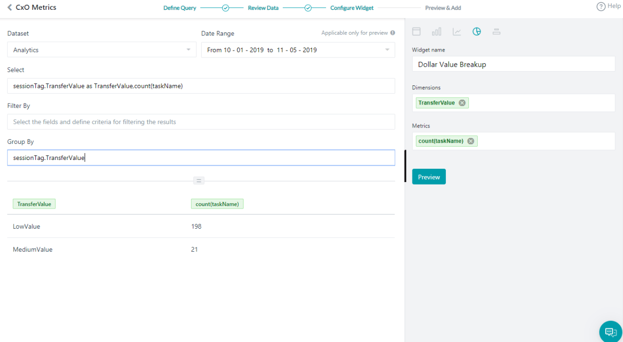 Dollar Value Breakup Query