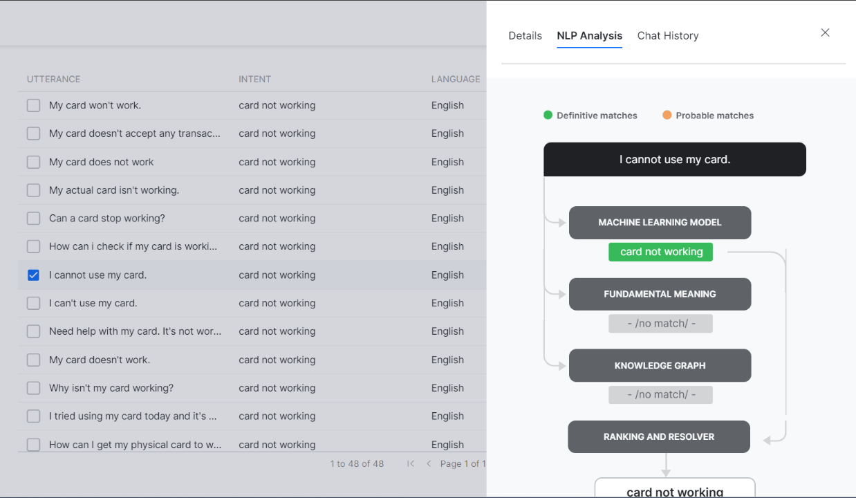 Status Review Details