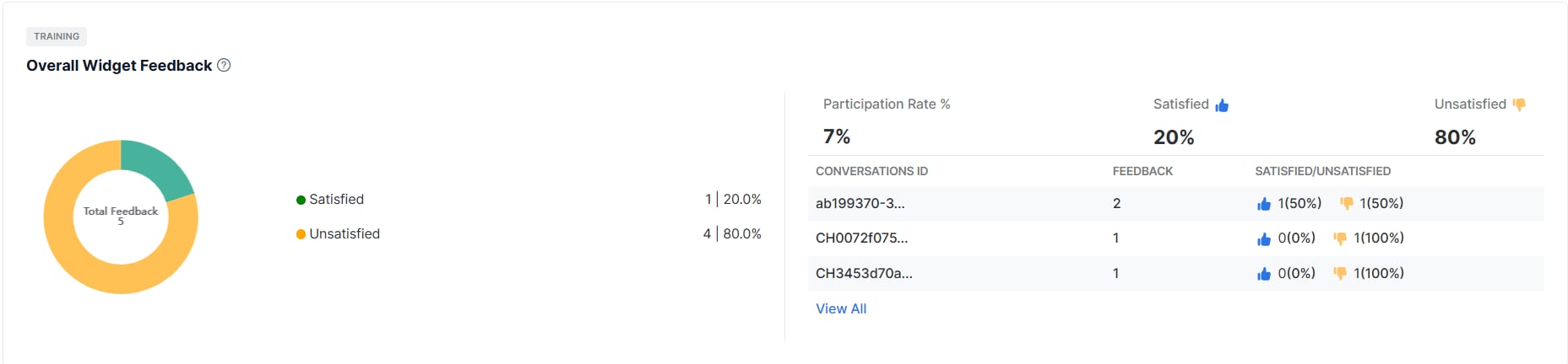 Dashboard-overall-widget-feedback