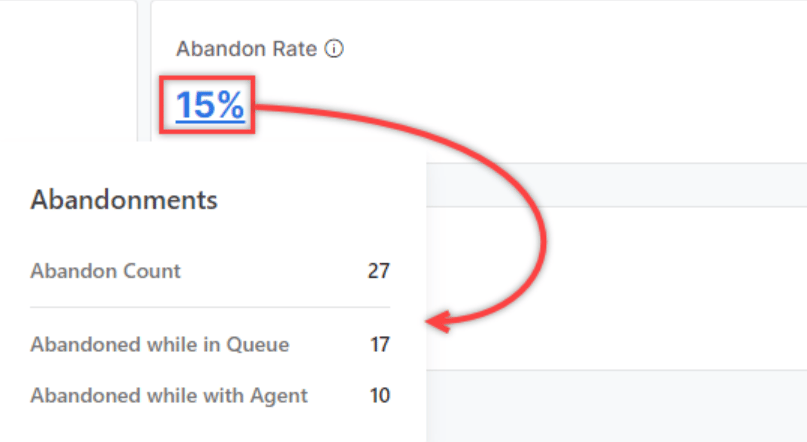 Abandon Rate