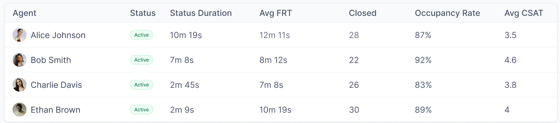 Bottom Widget