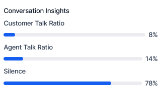 Conversation Insights