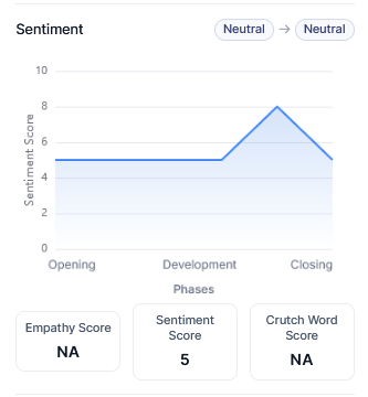 Sentiment Analysis