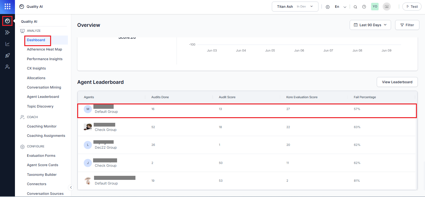 Agent Leaderboard from Dashboard