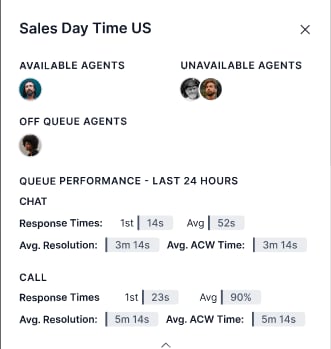 Queue Status detailed