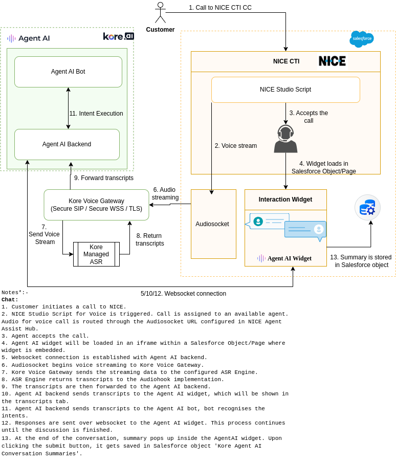 voice-architecture