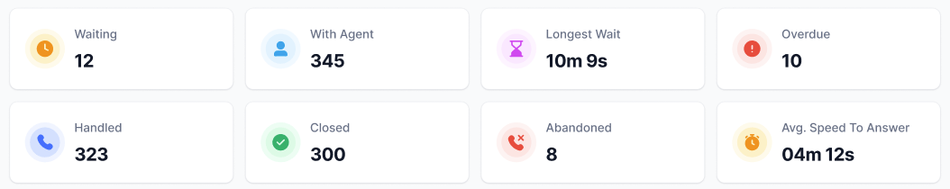 Top Widgets