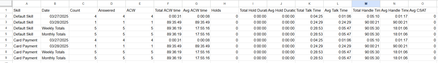 Skill Metrics Daily Report Output