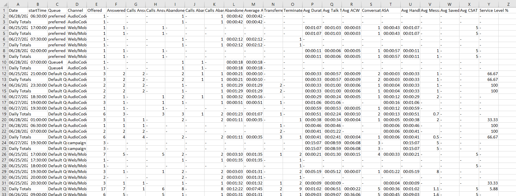 Queue Metrics Interval Report Output