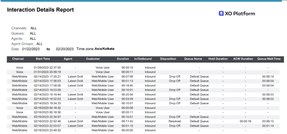 Interaction Details Report Output