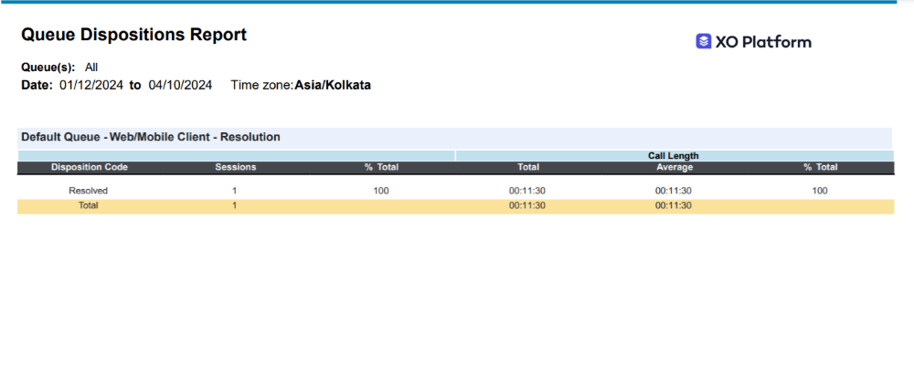 Queue Dispositions Report Output