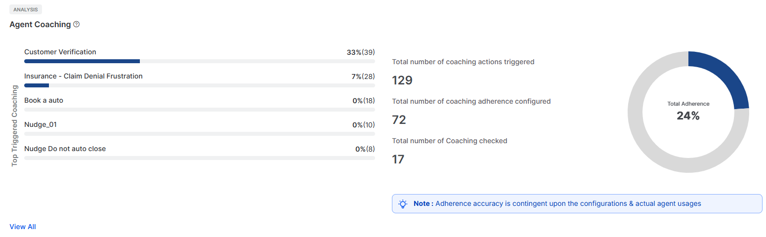 agent-coaching-dashboard