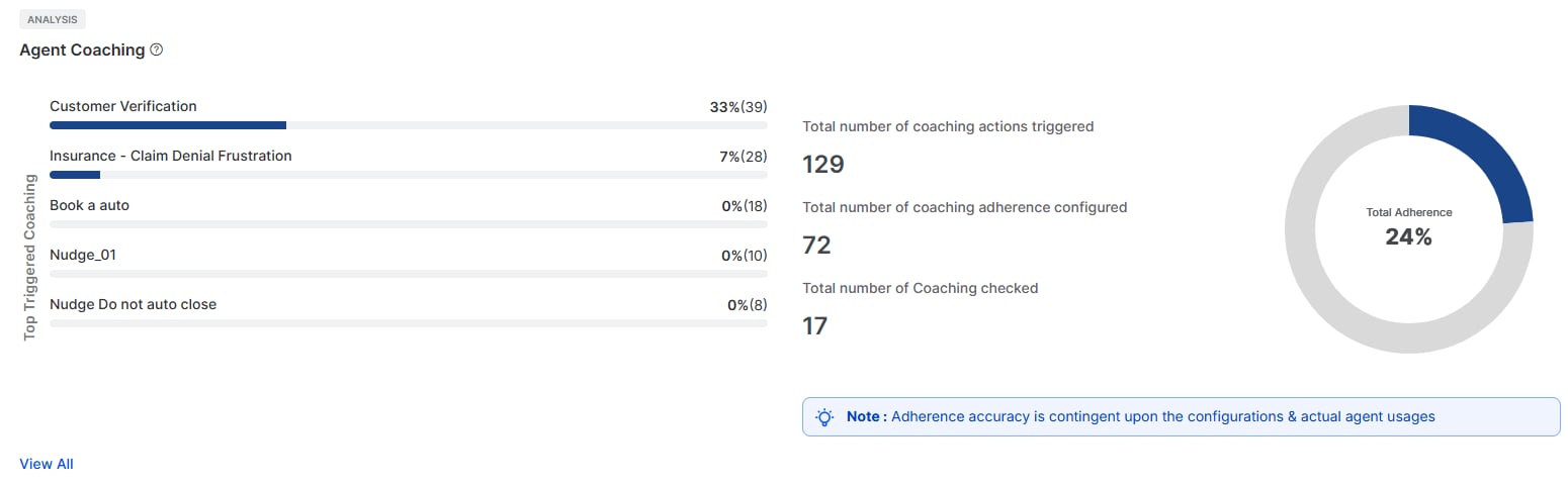 agent-coaching-dashboard