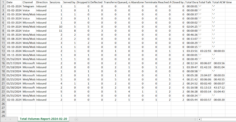 Total Volumes Report Output
