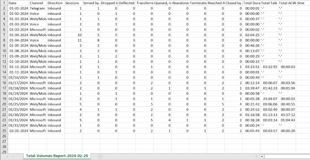 Total Volumes Report Output