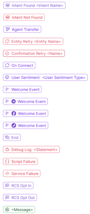 Conversation Events