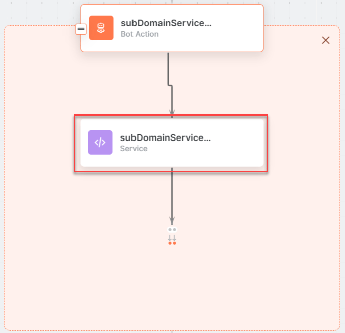 subDomainService bot action component properties