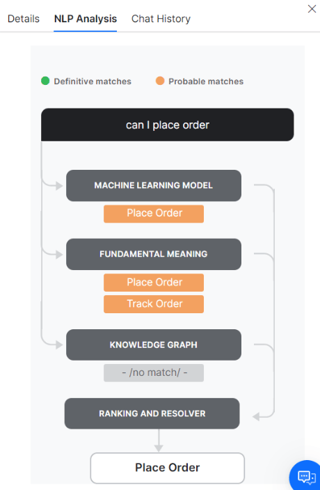 NLP Analysis