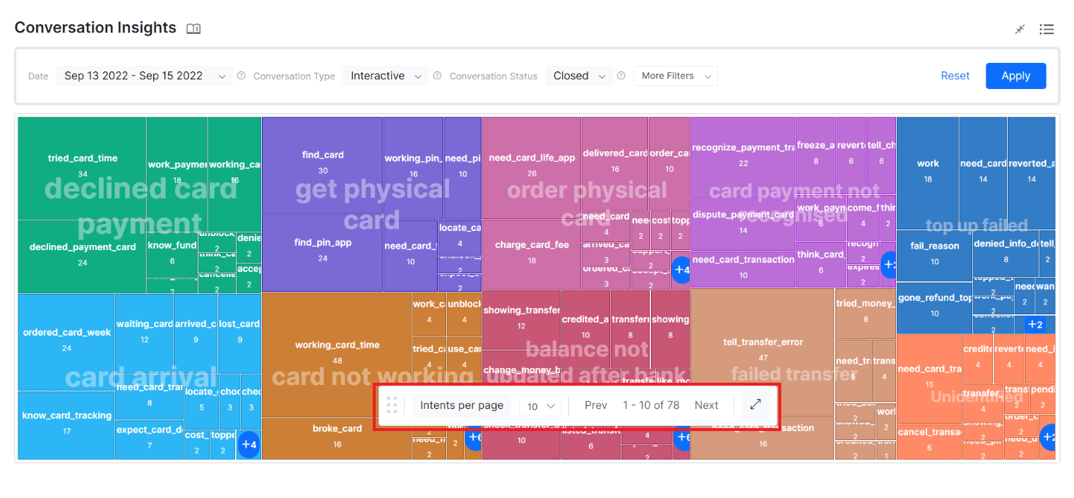 Conversation Insights Pagination