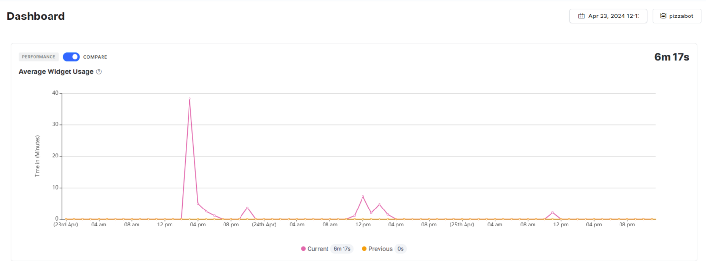 average-widget-usage