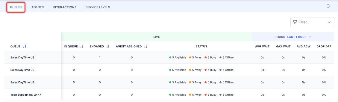 Queues Tab