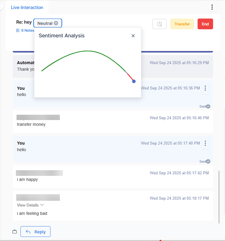 Email Sentiment