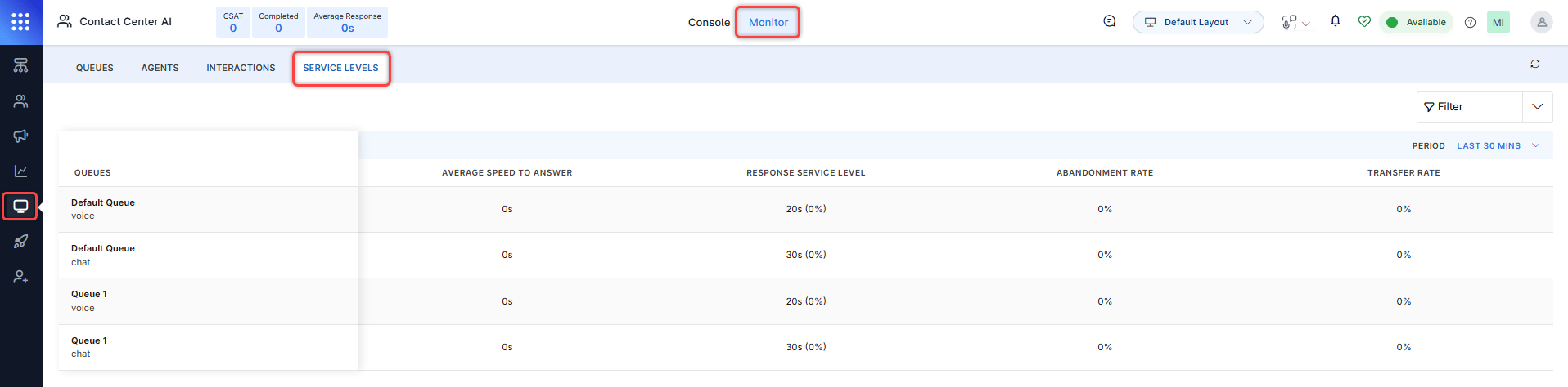Service Levels Dashboard