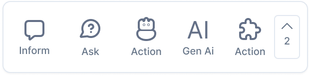 Node Categorization