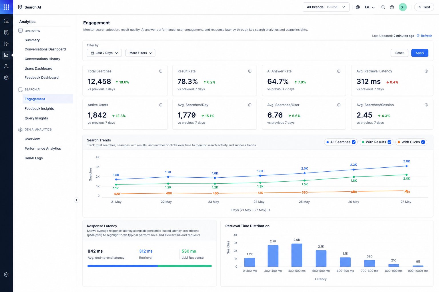 Engagement Analytics