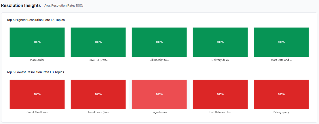 Resolution Insights