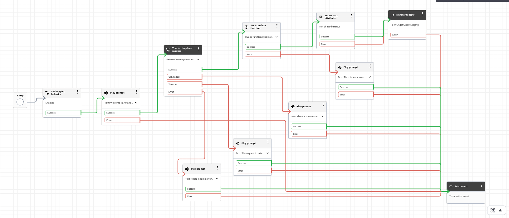 contact-flow-final-screenshot