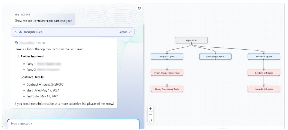 Flow Diagram