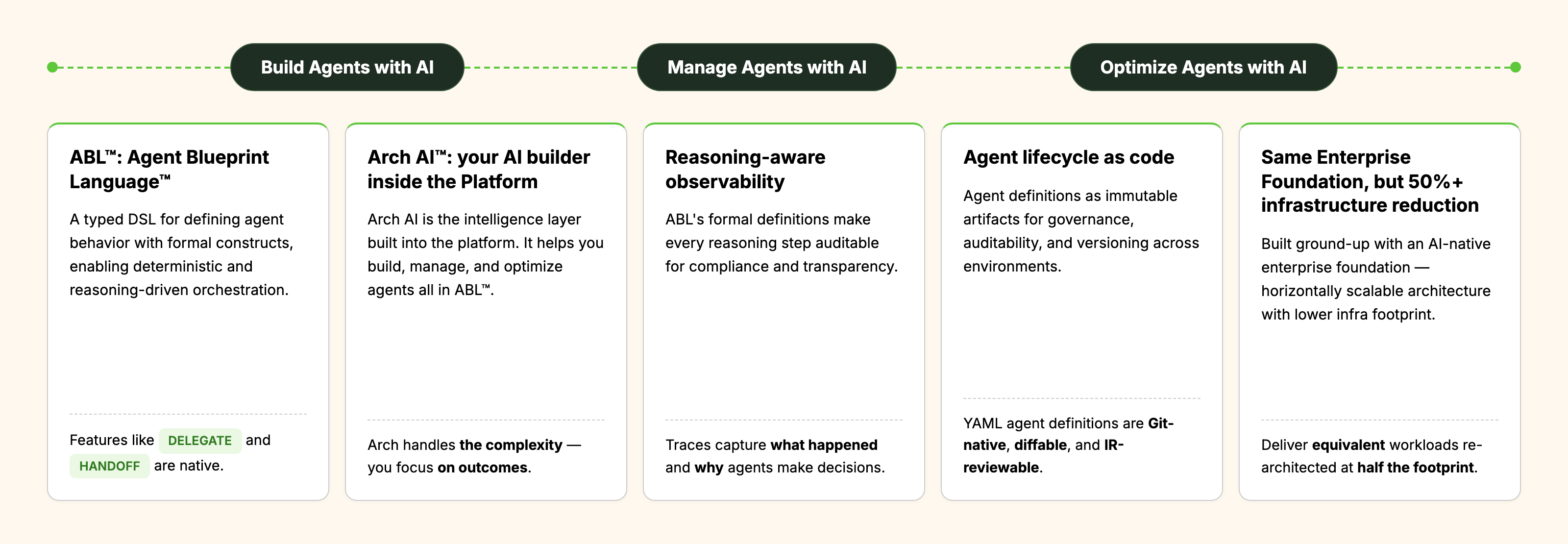 Key Capabilities