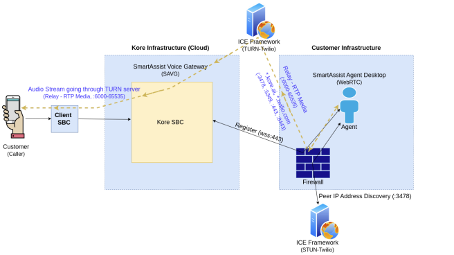 Agent Desktop Architecture-Symmetric