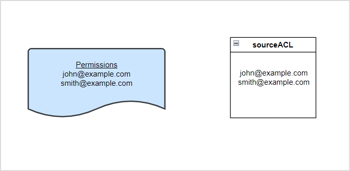 People With Access
