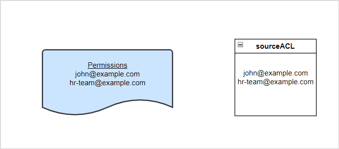 User Groups