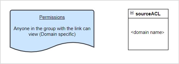 Domain level Access