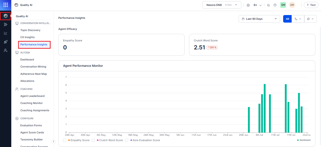 Performance Insights Dashboard