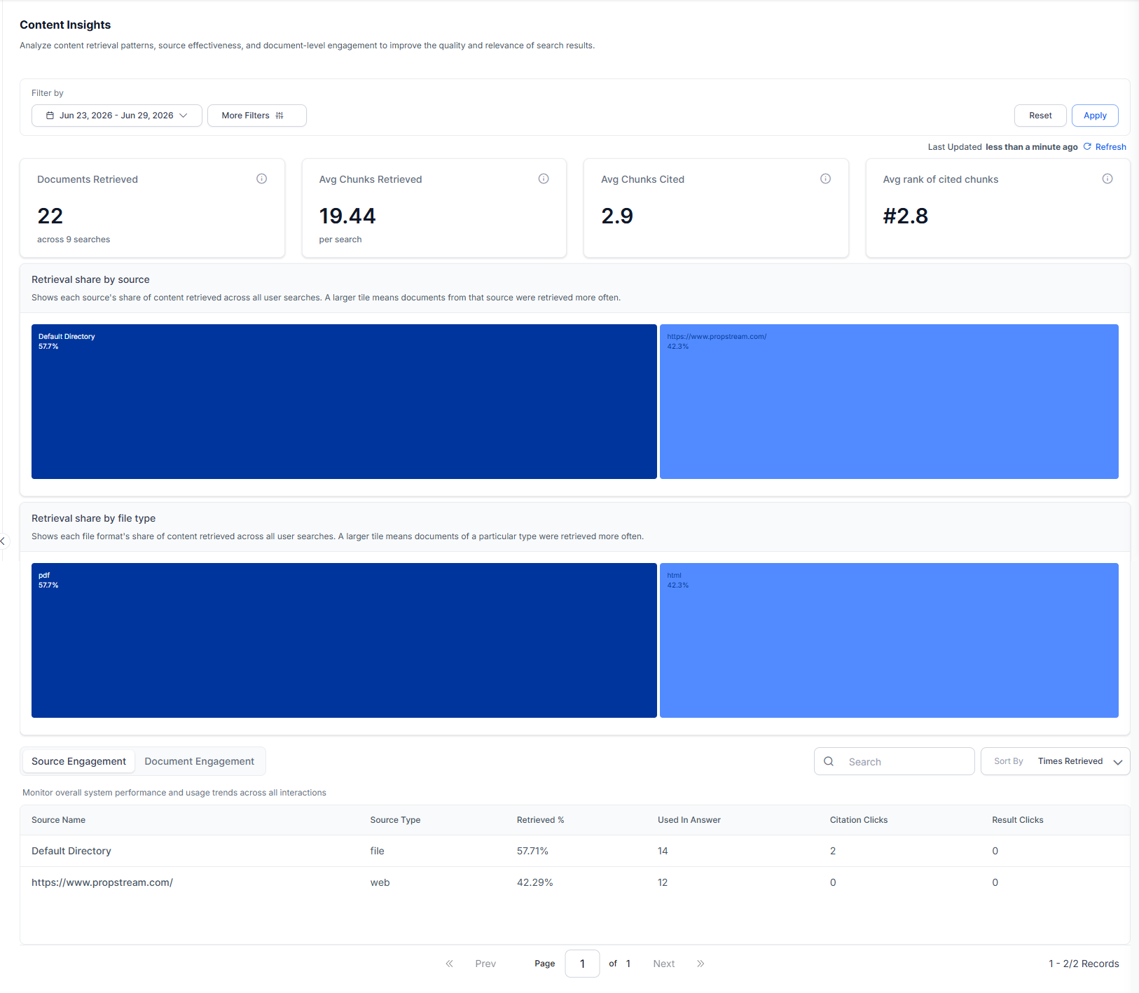 Content Insights