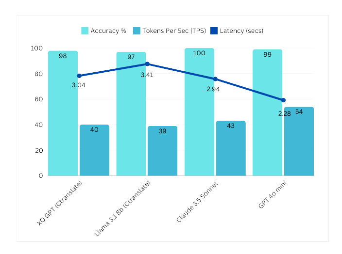 Benchmarks Summary v1
