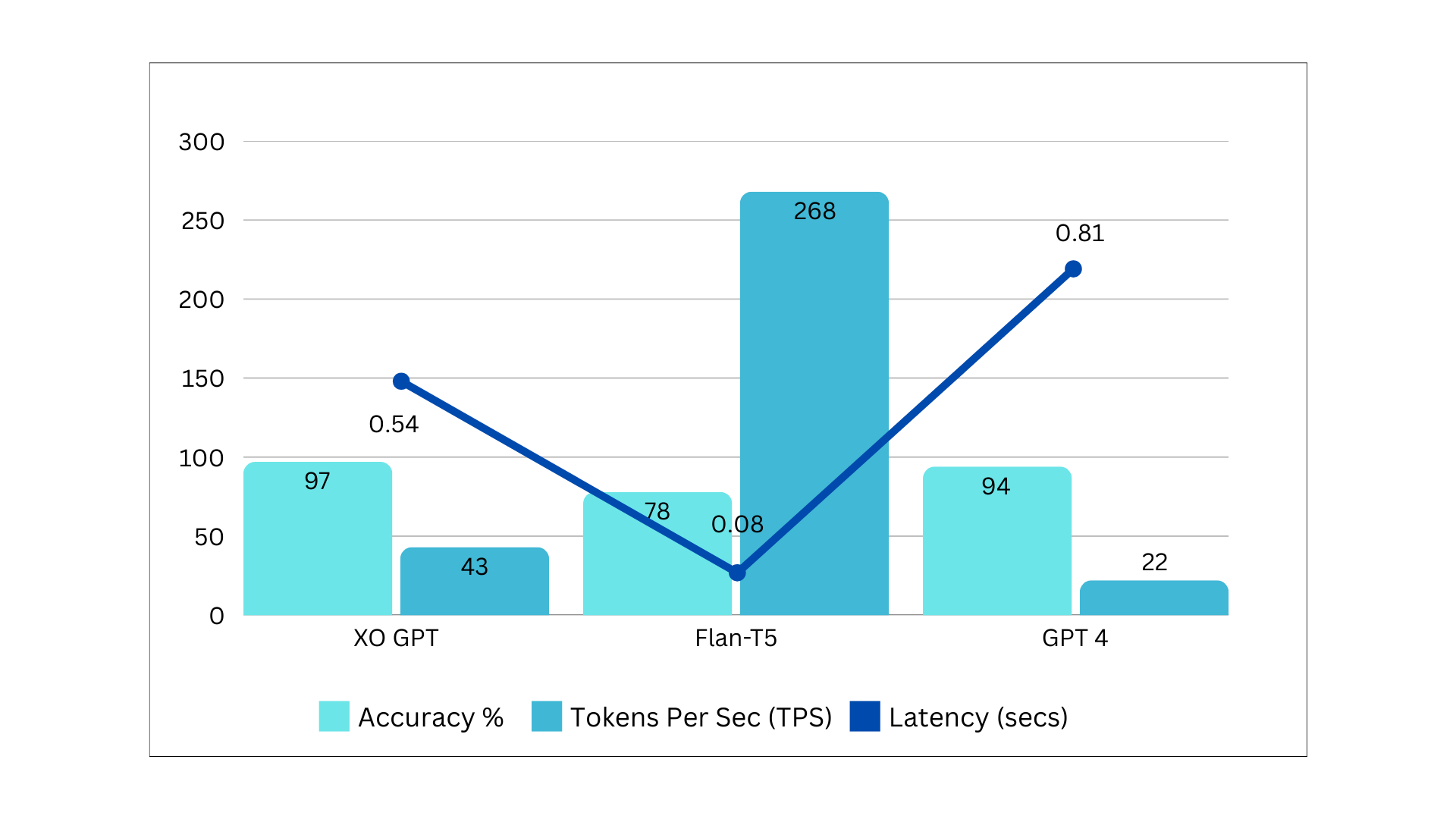 Benchmarks Summary v1
