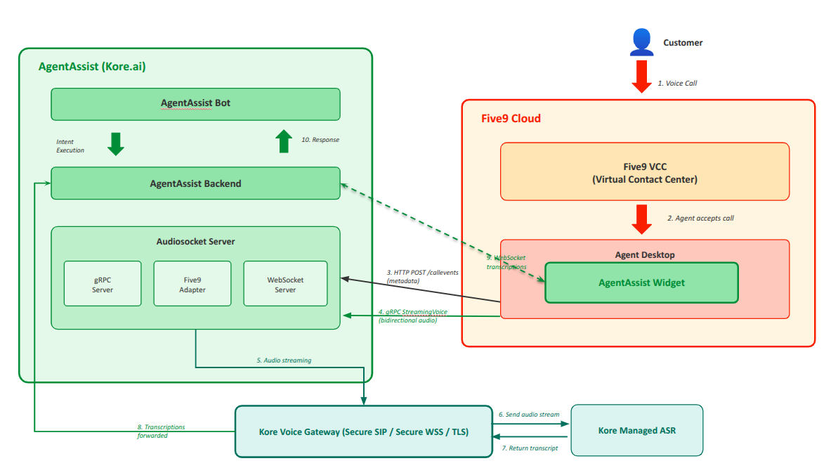 architecture-diagram