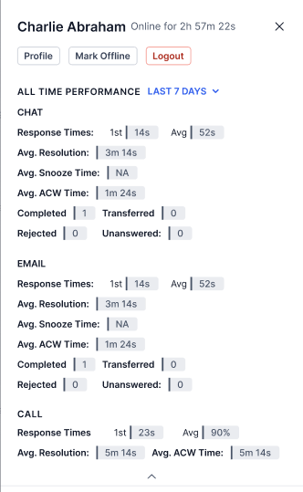 Engagement Metrics