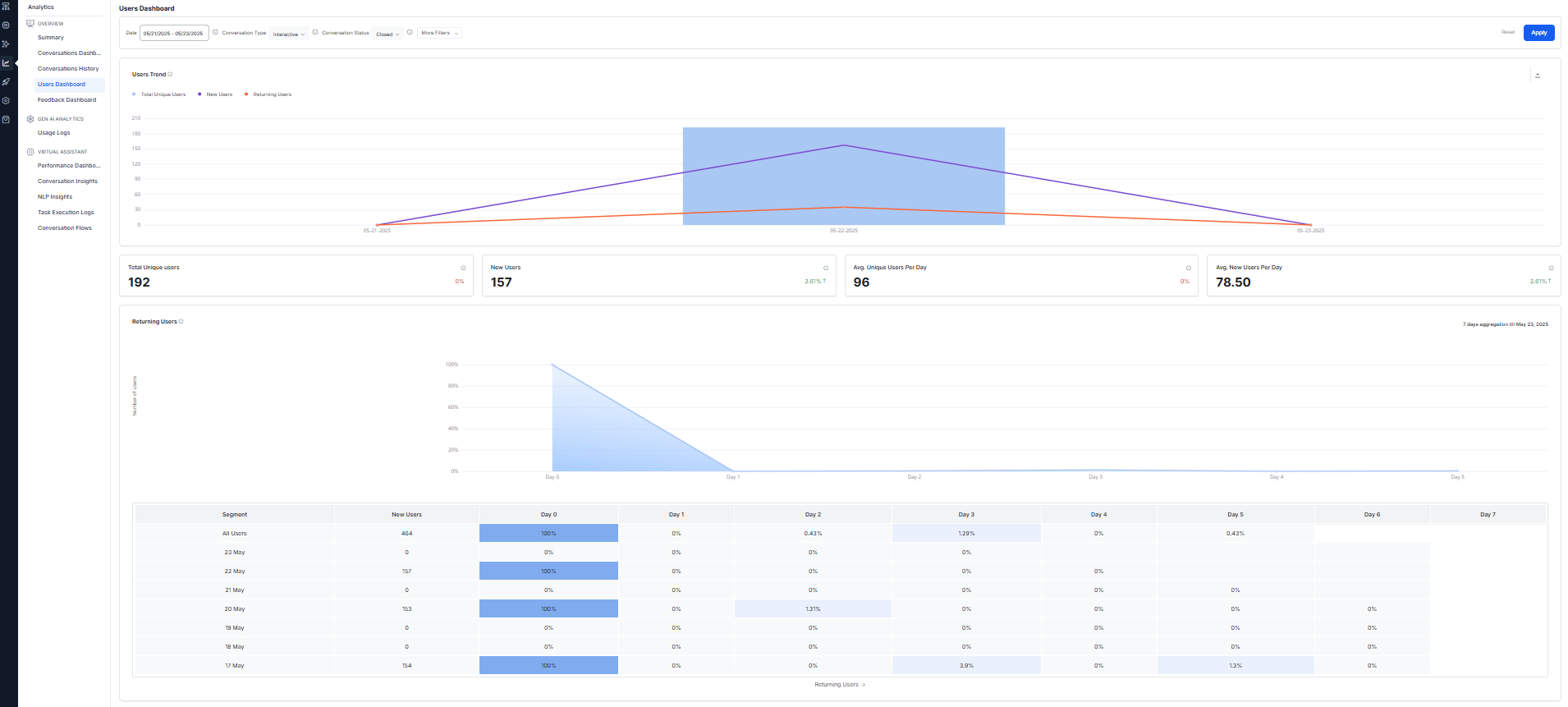 Users Dashboard