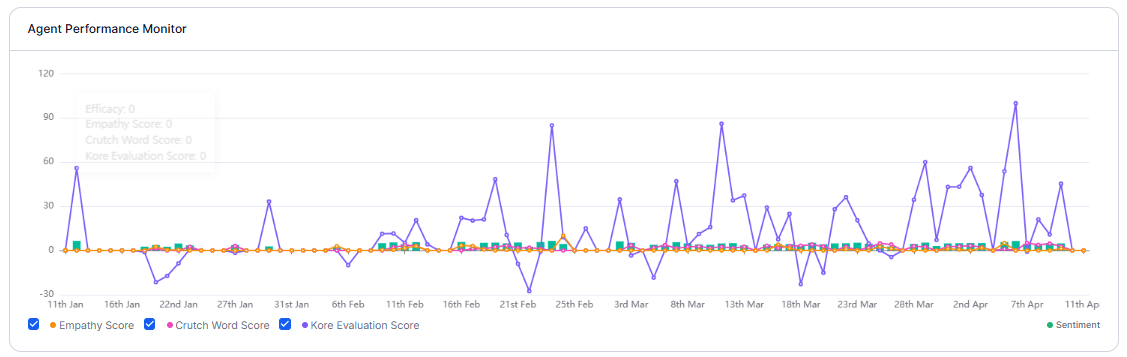 Performance Insights
