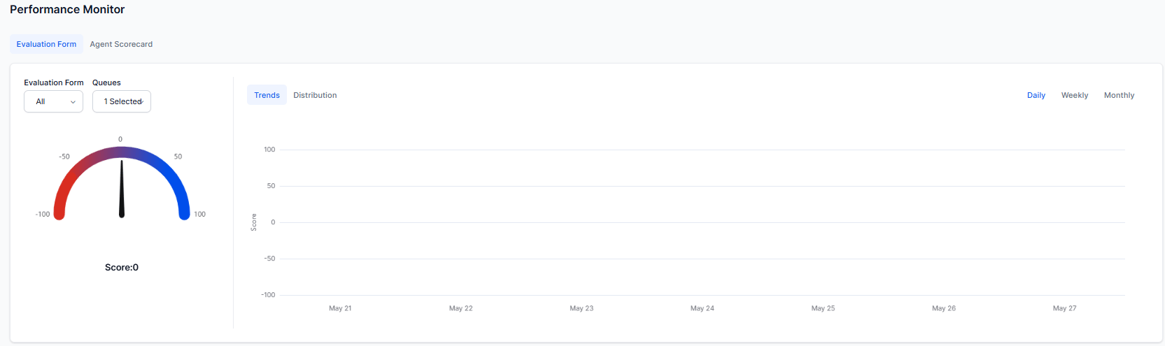 Performance Monitor - Evaluation Form Trends